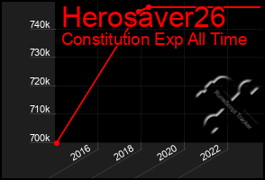 Total Graph of Herosaver26
