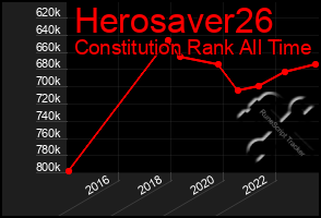 Total Graph of Herosaver26