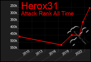 Total Graph of Herox31
