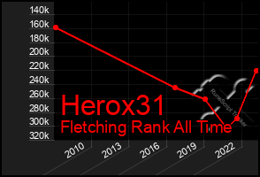 Total Graph of Herox31