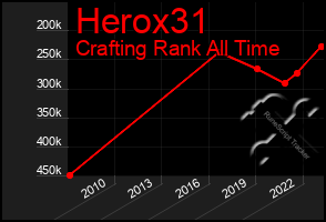 Total Graph of Herox31