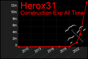 Total Graph of Herox31
