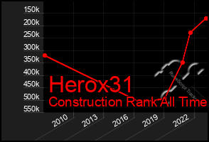 Total Graph of Herox31