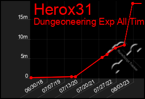 Total Graph of Herox31