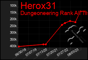 Total Graph of Herox31