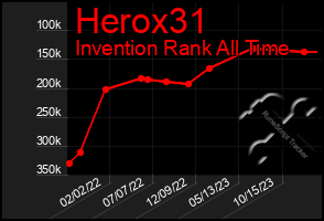 Total Graph of Herox31