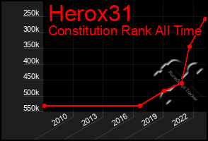 Total Graph of Herox31