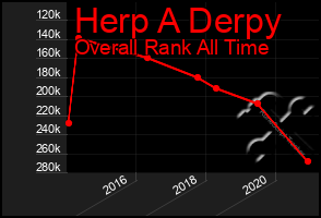 Total Graph of Herp A Derpy