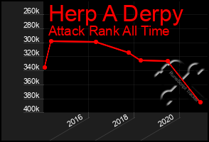 Total Graph of Herp A Derpy