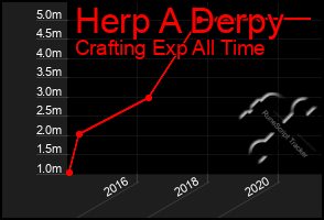 Total Graph of Herp A Derpy