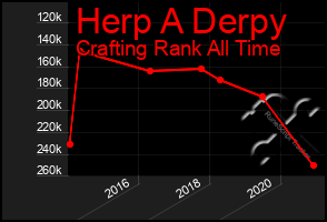 Total Graph of Herp A Derpy