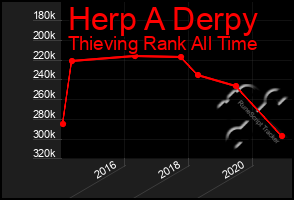 Total Graph of Herp A Derpy