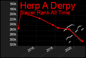 Total Graph of Herp A Derpy