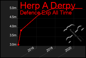 Total Graph of Herp A Derpy