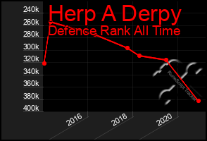 Total Graph of Herp A Derpy