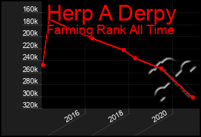 Total Graph of Herp A Derpy