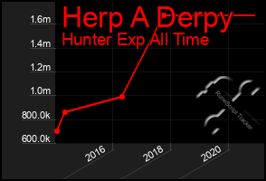 Total Graph of Herp A Derpy