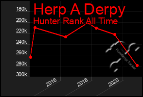 Total Graph of Herp A Derpy