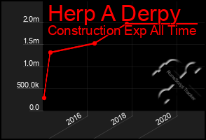 Total Graph of Herp A Derpy