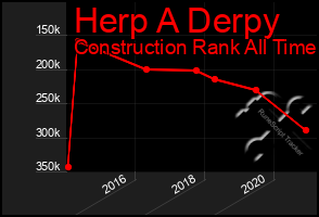 Total Graph of Herp A Derpy