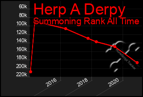 Total Graph of Herp A Derpy