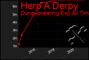 Total Graph of Herp A Derpy