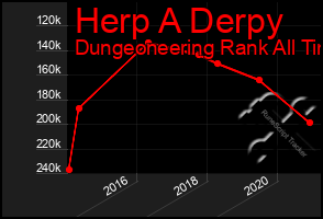 Total Graph of Herp A Derpy