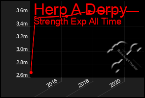 Total Graph of Herp A Derpy