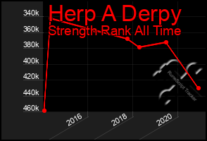 Total Graph of Herp A Derpy