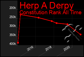 Total Graph of Herp A Derpy