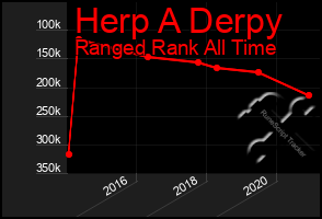 Total Graph of Herp A Derpy