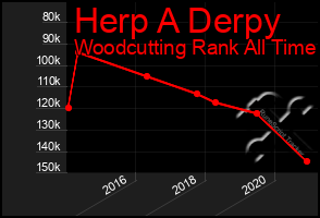 Total Graph of Herp A Derpy