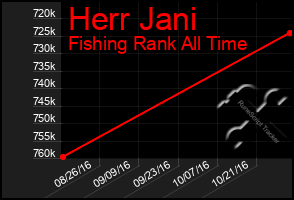 Total Graph of Herr Jani