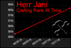 Total Graph of Herr Jani