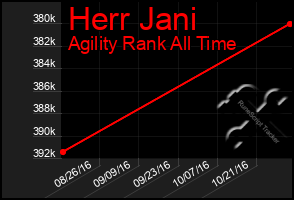 Total Graph of Herr Jani