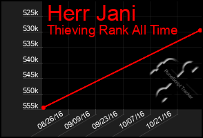 Total Graph of Herr Jani