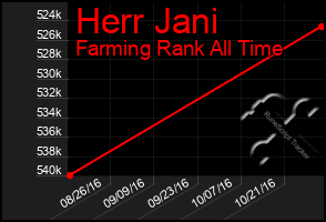 Total Graph of Herr Jani