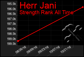 Total Graph of Herr Jani