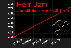 Total Graph of Herr Jani