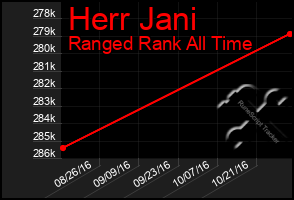 Total Graph of Herr Jani