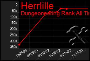 Total Graph of Herrlille
