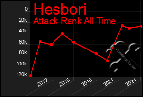 Total Graph of Hesbori