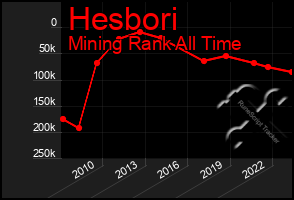 Total Graph of Hesbori