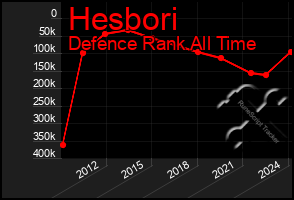 Total Graph of Hesbori