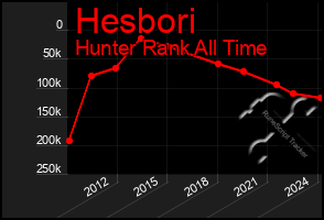 Total Graph of Hesbori