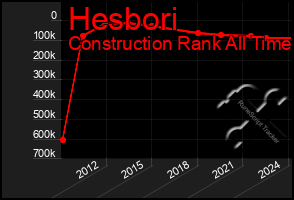 Total Graph of Hesbori