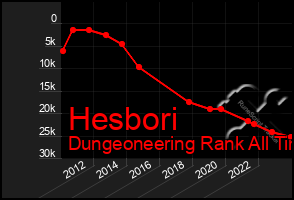 Total Graph of Hesbori