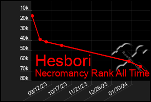 Total Graph of Hesbori