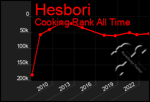 Total Graph of Hesbori