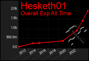 Total Graph of Hesketh01